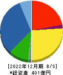 田辺工業 貸借対照表 2022年12月期