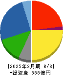 丸山製作所 貸借対照表 2025年3月期