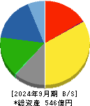 多木化学 貸借対照表 2024年9月期