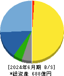 ツツミ 貸借対照表 2024年6月期