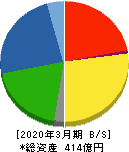 片倉コープアグリ 貸借対照表 2020年3月期 片倉コープアグリ 貸借対照表 2020年3月期