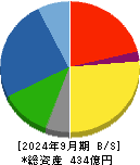 油研工業 貸借対照表 2024年9月期