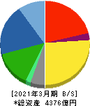 ADEKA 貸借対照表 2021年3月期 ADEKA 貸借対照表 2021年3月期