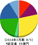 テクニスコ 貸借対照表 2024年3月期 テクニスコ 貸借対照表 2024年3月期