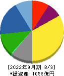 理研ビタミン 貸借対照表 2022年9月期
