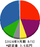 みずほリース 貸借対照表 2024年9月期