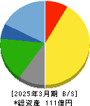 光ビジネスフォーム 貸借対照表 2025年3月期