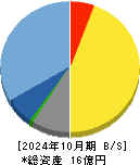アップコン 貸借対照表 2024年10月期