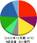 チャーム・ケア・コーポレーション 貸借対照表 2022年12月期