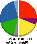 オリエンタルチエン工業 貸借対照表 2020年3月期 オリエンタルチエン工業 貸借対照表 2020年3月期