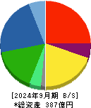 アイ・ピー・エス 貸借対照表 2024年9月期