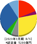 伊藤忠テクノソリューションズ 貸借対照表 2023年3月期