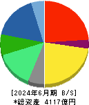 三浦工業 貸借対照表 2024年6月期