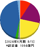 アサックス 貸借対照表 2024年6月期