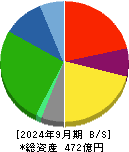 アサガミ 貸借対照表 2024年9月期