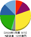 KOA 貸借対照表 2024年3月期 KOA 貸借対照表 2024年3月期