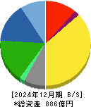 理想科学工業 貸借対照表 2024年12月期