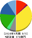 理想科学工業 貸借対照表 2024年9月期