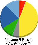 ニレコ 貸借対照表 2024年9月期