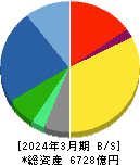 横河電機 貸借対照表 2024年3月期 横河電機 貸借対照表 2024年3月期