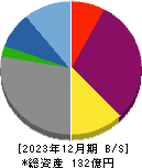 イノベーションホールディングス 貸借対照表 2023年12月期 イノベーションホールディングス 貸借対照表 2023年12月期
