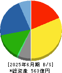共和レザー 貸借対照表 2025年6月期