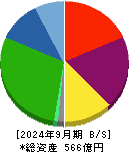 ユカリア 貸借対照表 2024年9月期 ユカリア 貸借対照表 2024年9月期