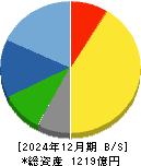 上村工業 貸借対照表 2024年12月期