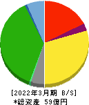 武蔵野興業 貸借対照表 2022年3月期