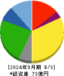 桜井製作所 貸借対照表 2024年9月期