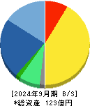 Ｊストリーム 貸借対照表 2024年9月期