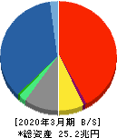 東京海上ホールディングス 貸借対照表 2020年3月期