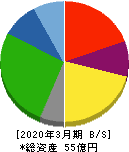 KYCOMホールディングス 貸借対照表 2020年3月期 KYCOMホールディングス 貸借対照表 2020年3月期