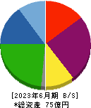 岡本硝子 貸借対照表 2023年6月期
