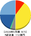 スターツ出版 貸借対照表 2024年6月期