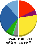 ダイフク 貸借対照表 2024年3月期 ダイフク 貸借対照表 2024年3月期