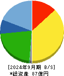 早稲田学習研究会 貸借対照表 2024年9月期
