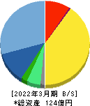Ｊストリーム 貸借対照表 2022年3月期