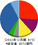三井住友建設 貸借対照表 2022年12月期