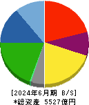 フェローテックホールディングス 貸借対照表 2024年6月期