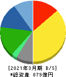 マンダム 貸借対照表 2021年3月期 マンダム 貸借対照表 2021年3月期