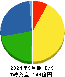 パウダーテック 貸借対照表 2024年9月期