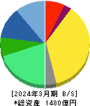 ナカニシ 貸借対照表 2024年3月期