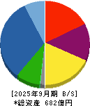 グランディハウス 貸借対照表 2025年9月期