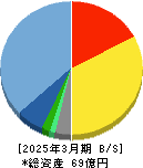 AI inside 貸借対照表 2025年3月期 AI inside 貸借対照表 2025年3月期