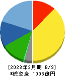 村上開明堂 貸借対照表 2023年3月期 村上開明堂 貸借対照表 2023年3月期