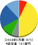 ニレコ 貸借対照表 2024年6月期