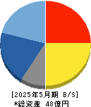 ｎｏｔｅ 貸借対照表 2025年5月期