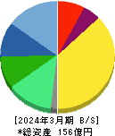 ユニバーサル園芸社 貸借対照表 2024年3月期 ユニバーサル園芸社 貸借対照表 2024年3月期