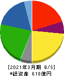 日本ピストンリング 貸借対照表 2021年3月期 日本ピストンリング 貸借対照表 2021年3月期
